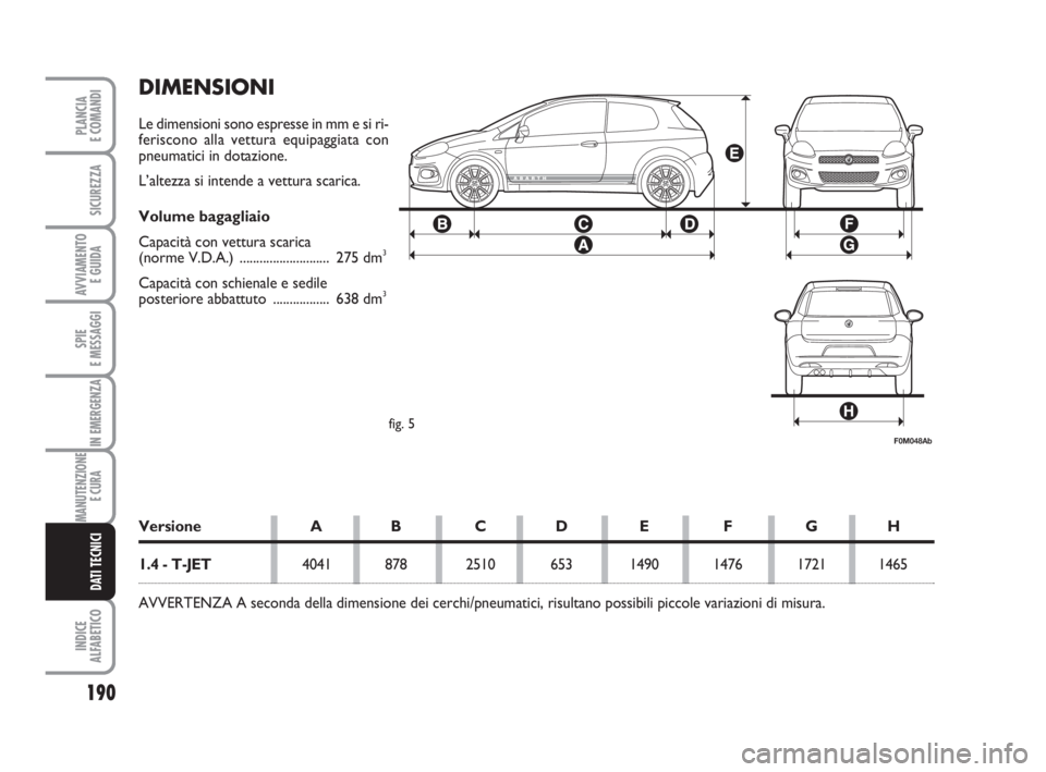 Abarth Grande Punto 2010 Libretto Uso Manutenzione (in Italian) 190
SPIE
E MESSAGGI
INDICE
ALFABETICO
PLANCIA
E COMANDI
SICUREZZA
AVVIAMENTO
E GUIDA
IN EMERGENZA
MANUTENZIONE
E CURA
DATI TECNICI
F0M048Abfig. 5
Versione A B C D E F G H
1.4 - T-JET4041 878 2510 65 Abarth Grande Punto 2010 Libretto Uso Manutenzione (in Italian) 190
SPIE
E MESSAGGI
INDICE
ALFABETICO
PLANCIA
E COMANDI
SICUREZZA
AVVIAMENTO
E GUIDA
IN EMERGENZA
MANUTENZIONE
E CURA
DATI TECNICI
F0M048Abfig. 5
Versione A B C D E F G H
1.4 - T-JET4041 878 2510 65