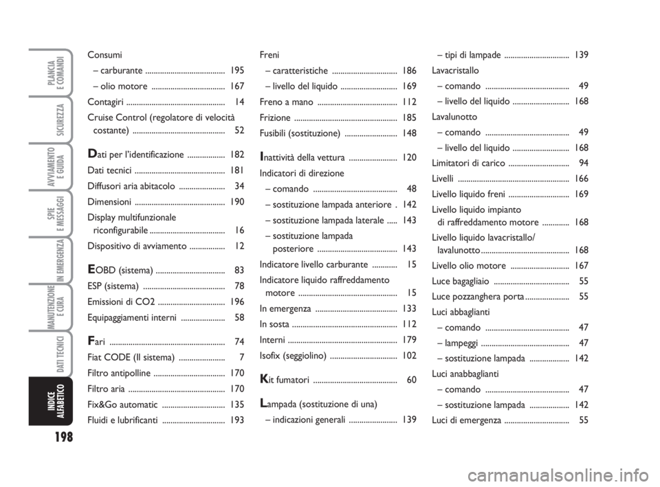 Abarth Grande Punto 2008  Libretto Uso Manutenzione (in Italian) 198
SPIE
E MESSAGGI
PLANCIA
E COMANDI
SICUREZZA
AVVIAMENTO 
E GUIDA
IN EMERGENZA
MANUTENZIONE
E CURA 
DATI TECNICI
INDICE
ALFABETICO
Freni
– caratteristiche ............................... 186
– l