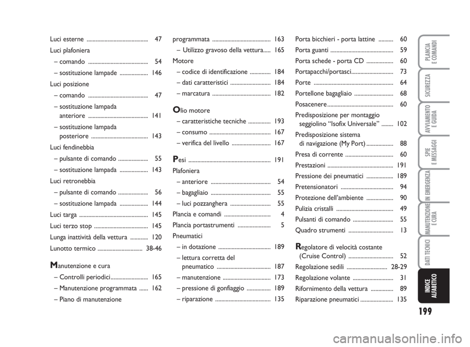 Abarth Grande Punto 2009  Libretto Uso Manutenzione (in Italian) 199
SPIE
E MESSAGGI
PLANCIA
E COMANDI
SICUREZZA
AVVIAMENTO 
E GUIDA
IN EMERGENZA
MANUTENZIONE
E CURA
DATI TECNICI
INDICE
ALFABETICO
programmata ....................................... 163
– Utilizzo