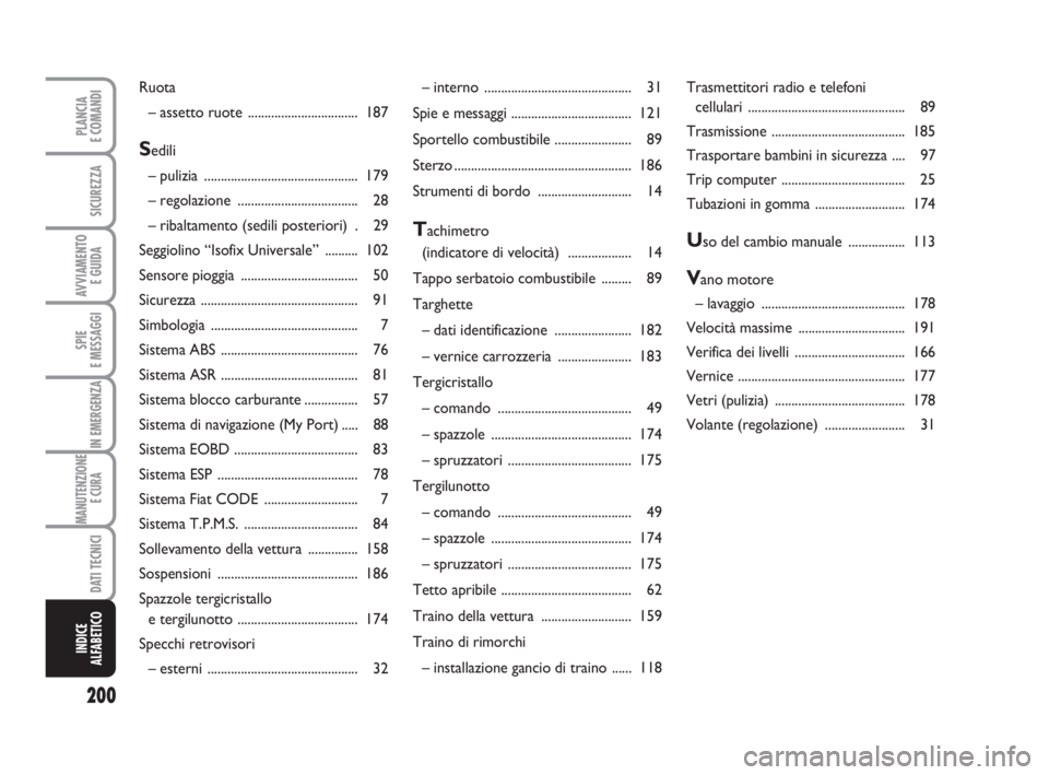 Abarth Grande Punto 2009  Libretto Uso Manutenzione (in Italian) 200
SPIE
E MESSAGGI
PLANCIA
E COMANDI
SICUREZZA
AVVIAMENTO 
E GUIDA
IN EMERGENZA
MANUTENZIONE
E CURA 
DATI TECNICI
INDICE
ALFABETICO
– interno ............................................ 31
Spie e 