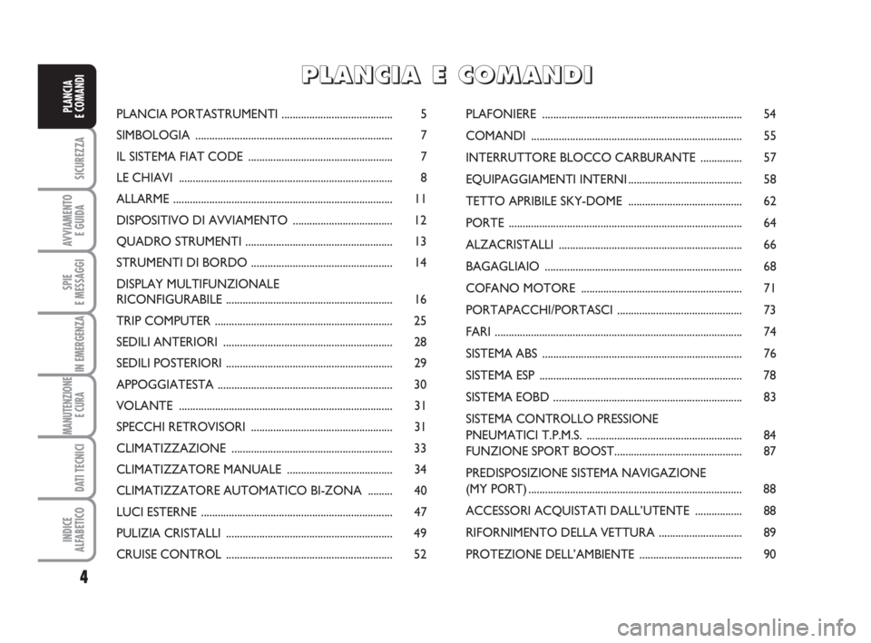 Abarth Grande Punto 2007  Libretto Uso Manutenzione (in Italian) 4
SICUREZZA
AVVIAMENTO 
E GUIDA
SPIE
E MESSAGGI
IN EMERGENZA
MANUTENZIONE
E CURA 
DATI TECNICI
INDICE
ALFABETICO
PLANCIA
E COMANDIPLANCIA PORTASTRUMENTI ........................................ 5
SIMB