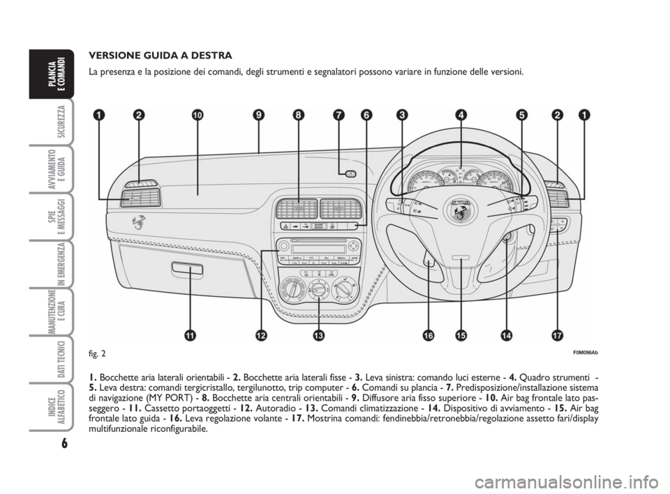 Abarth Grande Punto 2007  Libretto Uso Manutenzione (in Italian) 6
SICUREZZA
AVVIAMENTO 
E GUIDA
SPIE
E MESSAGGI
IN EMERGENZA
MANUTENZIONE
E CURA 
DATI TECNICI
INDICE
ALFABETICO
PLANCIA
E COMANDI
VERSIONE GUIDA A DESTRA
La presenza e la posizione dei comandi, degli