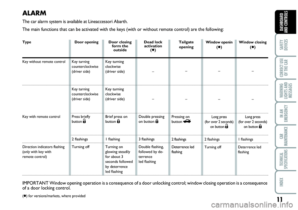 Abarth Grande Punto 2007  Owner handbook (in English) 11
SAFETY
DEVICES
CORRECT USE
OF THE CAR
WARNING
LIGHTS AND
MESSAGES
IN AN
EMERGENCY
CAR
MAINTENANCE
TECHNICAL
SPECIFICATIONS
INDEX
DASHBOARD
AND CONTROLS
ALARM
The car alarm system is available at Li