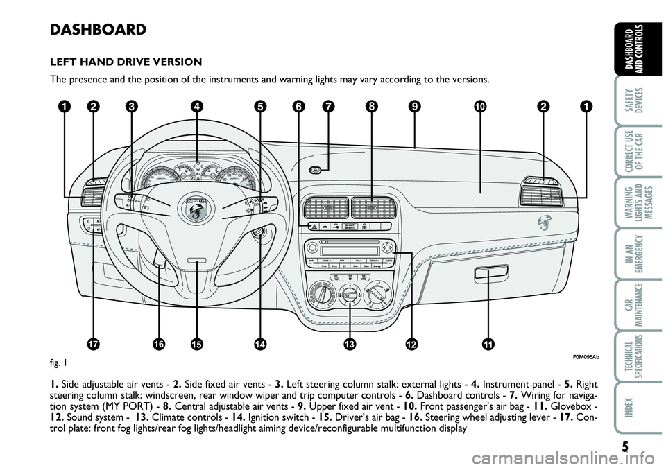 Abarth Grande Punto 2009  Owner handbook (in English) DASHBOARD
LEFT HAND DRIVE VERSION
The presence and the position of the instruments and warning lights may vary according to the versions.
1. Side adjustable air vents - 2.Side fixed air vents - 3.Left