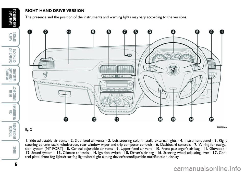 Abarth Grande Punto 2007  Owner handbook (in English) 6
SAFETY
DEVICES
CORRECT USE
OF THE CAR
WARNING
LIGHTS AND
MESSAGES
IN AN
EMERGENCY
CAR
MAINTENANCE
TECHNICAL
SPECIFICATIONS
INDEX
DASHBOARD
AND CONTROLS
RIGHT HAND DRIVE VERSION
The presence and the 