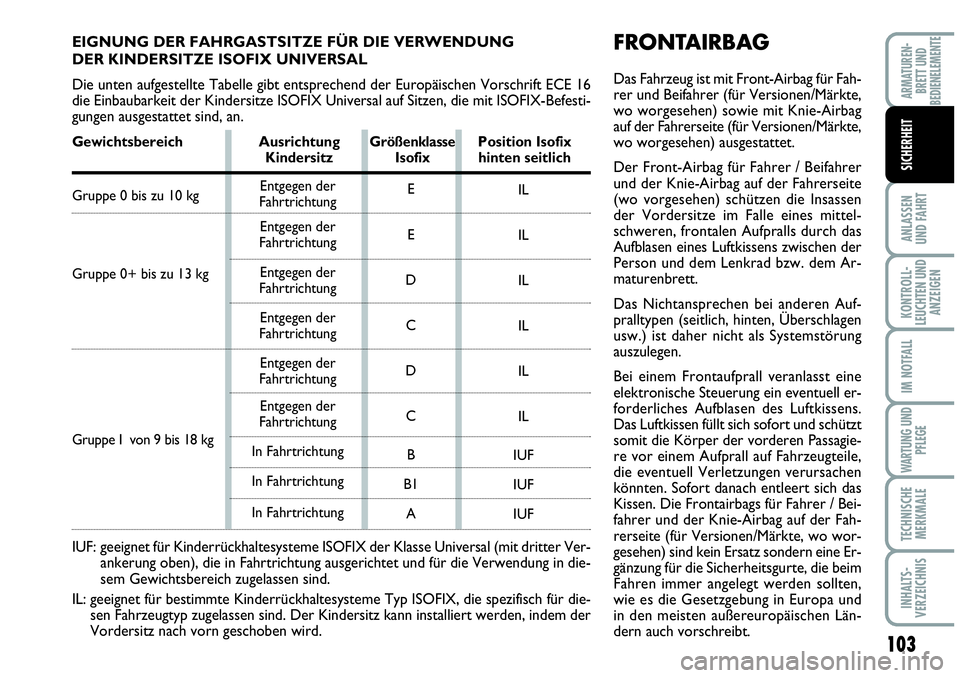 Abarth Grande Punto 2010  Betriebsanleitung (in German) 103
ANLASSEN
UND FAHRT
KONTROLL-
LEUCHTEN UND
ANZEIGEN
IM NOTFALL
WARTUNG UND
PFLEGE
TECHNISCHE
MERKMALE
INHALTS-
VERZEICHNIS
ARMATUREN-
BRETT UND
BEDIENELEMENTE
SICHERHEIT
FRONTAIRBAG
Das Fahrzeug is