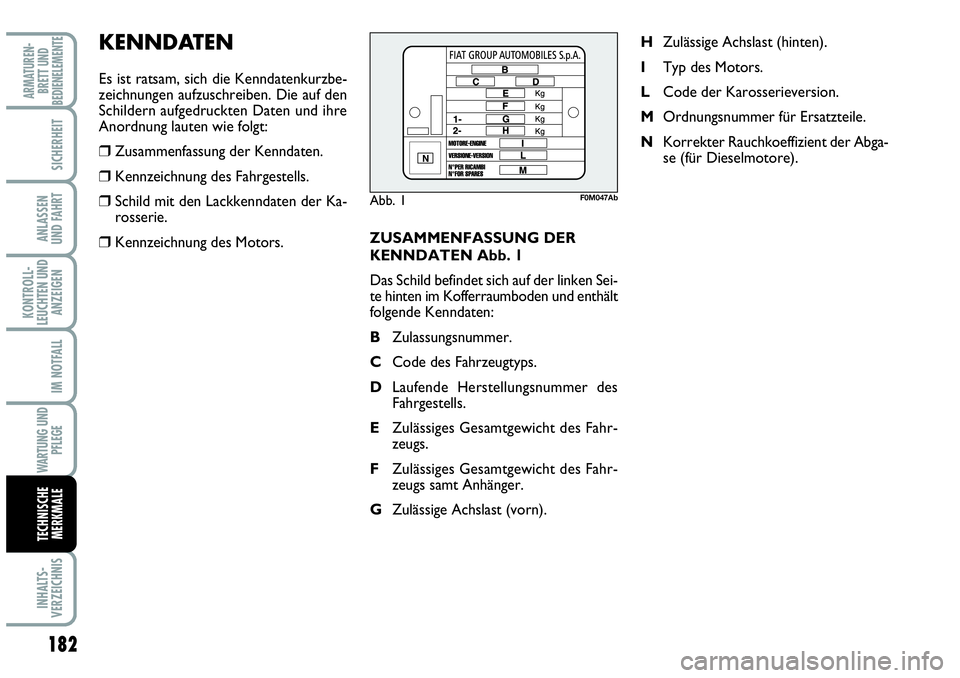 Abarth Grande Punto 2009  Betriebsanleitung (in German) 182
KONTROLL-
LEUCHTEN UND
ANZEIGEN
INHALTS-
VERZEICHNIS
ARMATUREN-
BRETT UND
BEDIENELEMENTE
SICHERHEIT
ANLASSEN 
UND FAHRT
IM NOTFALL
WARTUNG UND
PFLEGE
TECHNISCHE
MERKMALE
ZUSAMMENFASSUNG DER
KENNDA
