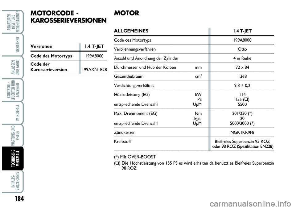 Abarth Grande Punto 2009  Betriebsanleitung (in German) 184
KONTROLL-
LEUCHTEN UND
ANZEIGEN
INHALTS-
VERZEICHNIS
ARMATUREN-
BRETT UND
BEDIENELEMENTE
SICHERHEIT
ANLASSEN 
UND FAHRT
IM NOTFALL
WARTUNG UND
PFLEGE
TECHNISCHE
MERKMALE
MOTORCODE -
KAROSSERIEVERS