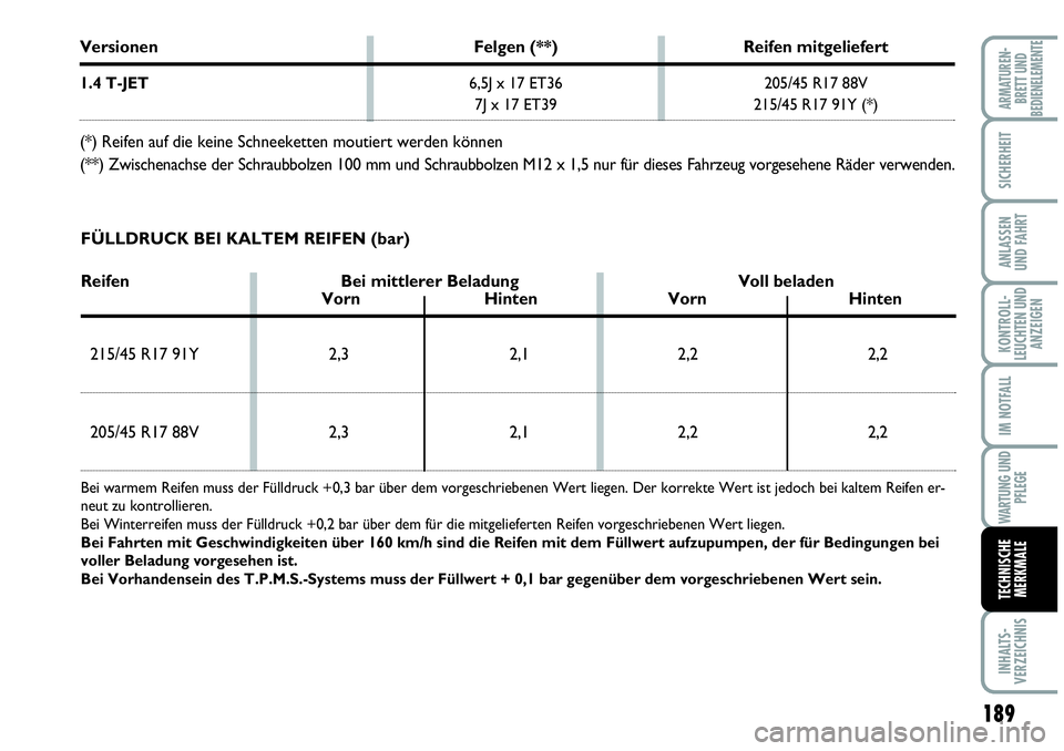 Abarth Grande Punto 2009  Betriebsanleitung (in German) 189
KONTROLL-
LEUCHTEN UND
ANZEIGEN
INHALTS-
VERZEICHNIS
ARMATUREN-
BRETT UND
BEDIENELEMENTE
SICHERHEIT
ANLASSEN
UND FAHRT
IM NOTFALL
WARTUNG UND
PFLEGE
TECHNISCHE
MERKMALE
Versionen Felgen (**) Reife