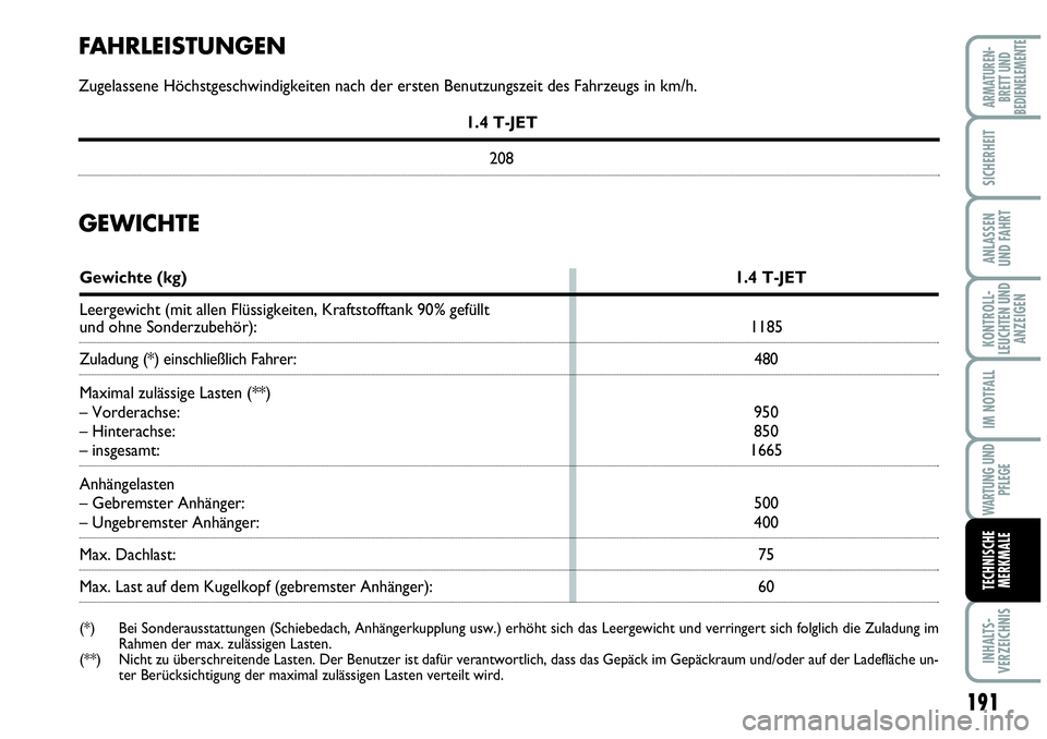 Abarth Grande Punto 2009  Betriebsanleitung (in German) 191
KONTROLL-
LEUCHTEN UND
ANZEIGEN
INHALTS-
VERZEICHNIS
ARMATUREN-
BRETT UND
BEDIENELEMENTE
SICHERHEIT
ANLASSEN
UND FAHRT
IM NOTFALL
WARTUNG UND
PFLEGE
TECHNISCHE
MERKMALE
FAHRLEISTUNGEN
Zugelassene 