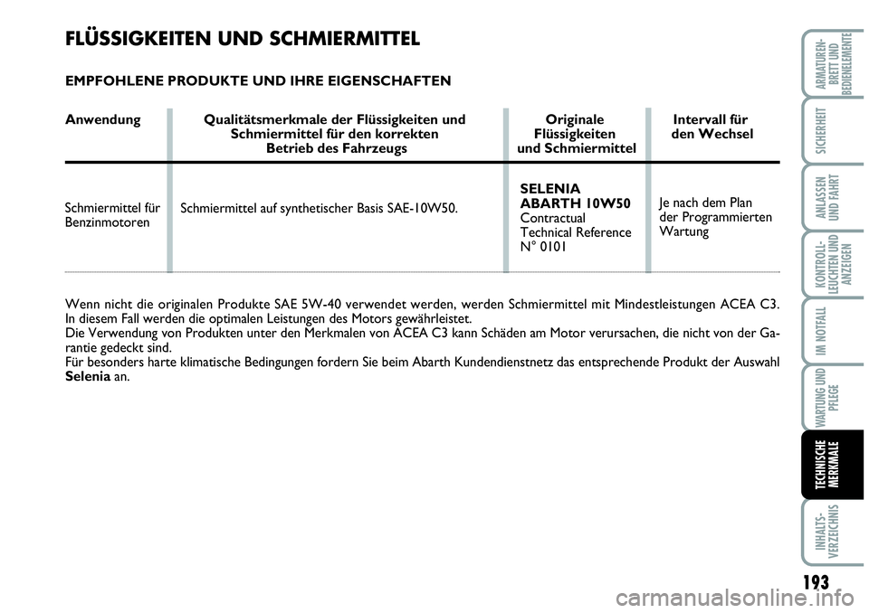 Abarth Grande Punto 2009  Betriebsanleitung (in German) 193
KONTROLL-
LEUCHTEN UND
ANZEIGEN
INHALTS-
VERZEICHNIS
ARMATUREN-
BRETT UND
BEDIENELEMENTE
SICHERHEIT
ANLASSEN
UND FAHRT
IM NOTFALL
WARTUNG UND
PFLEGE
TECHNISCHE
MERKMALE
FLÜSSIGKEITEN UND SCHMIERM
