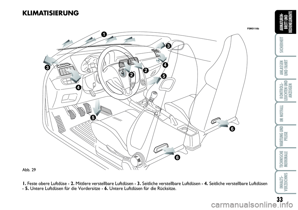 Abarth Grande Punto 2010  Betriebsanleitung (in German) 33
SICHERHEIT
ANLASSEN
UND FAHRT
KONTROLL-
LEUCHTEN UND
ANZEIGEN
IM NOTFALL
WARTUNG UND
PFLEGE
TECHNISCHE
MERKMALE
INHALTS-
VERZEICHNIS
ARMATUREN-
BRETT UND
BEDIENELEMENTE
Abb. 29
F0M011Ab
KLIMATISIER