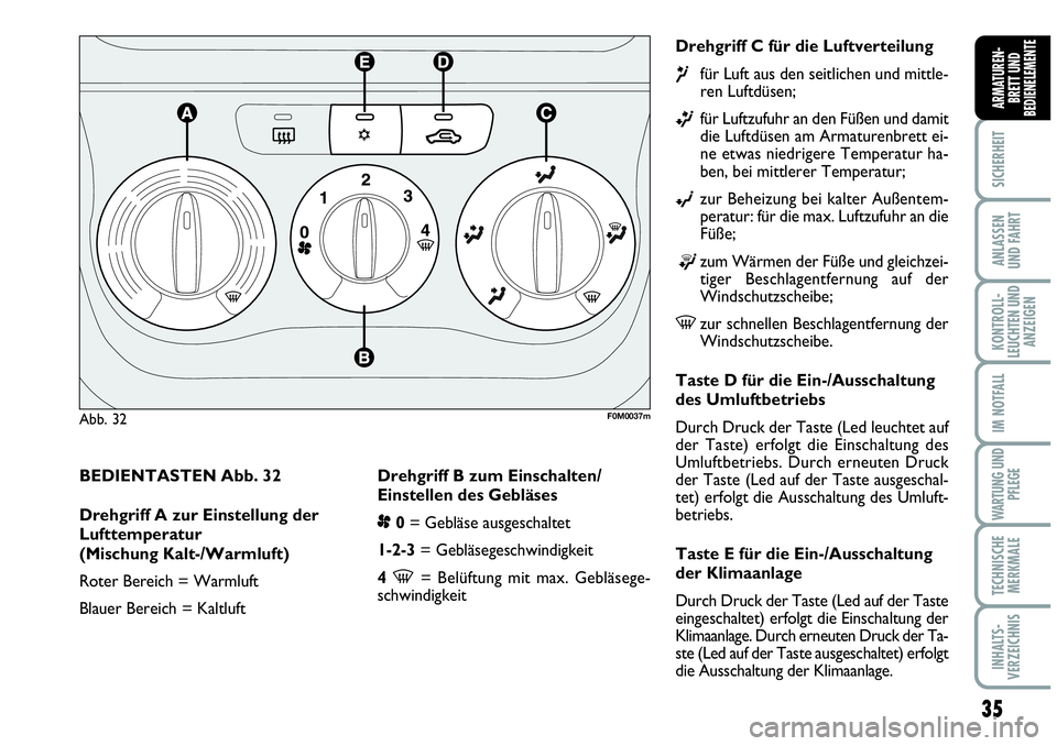 Abarth Grande Punto 2009 Betriebsanleitung (in German) 35
SICHERHEIT
ANLASSEN
UND FAHRT
KONTROLL-
LEUCHTEN UND
ANZEIGEN
IM NOTFALL
WARTUNG UND
PFLEGE
TECHNISCHE
MERKMALE
INHALTS-
VERZEICHNIS
ARMATUREN-
BRETT UND
BEDIENELEMENTE
Abb. 32F0M0037m
BEDIENTASTEN Abarth Grande Punto 2009 Betriebsanleitung (in German) 35
SICHERHEIT
ANLASSEN
UND FAHRT
KONTROLL-
LEUCHTEN UND
ANZEIGEN
IM NOTFALL
WARTUNG UND
PFLEGE
TECHNISCHE
MERKMALE
INHALTS-
VERZEICHNIS
ARMATUREN-
BRETT UND
BEDIENELEMENTE
Abb. 32F0M0037m
BEDIENTASTEN