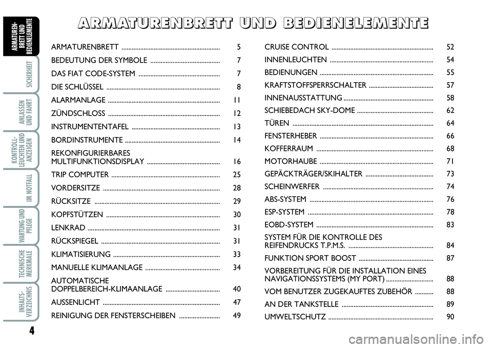 Abarth Grande Punto 2009  Betriebsanleitung (in German) 4
SICHERHEIT
ANLASSEN 
UND FAHRT
KONTROLL-
LEUCHTEN UND
ANZEIGEN
IM NOTFALL
WARTUNG UND
PFLEGE
TECHNISCHE
MERKMALE
INHALTS-
VERZEICHNIS
ARMATUREN-
BRETT UND
BEDIENELEMENTEARMATURENBRETT ..............