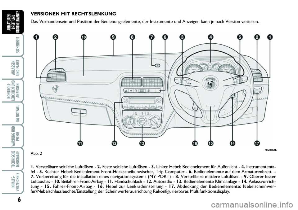 Abarth Grande Punto 2009  Betriebsanleitung (in German) 6
SICHERHEIT
ANLASSEN 
UND FAHRT
KONTROLL-
LEUCHTEN UND
ANZEIGEN
IM NOTFALL
WARTUNG UND
PFLEGE
TECHNISCHE
MERKMALE
INHALTS-
VERZEICHNIS
ARMATUREN-
BRETT UND
BEDIENELEMENTE
VERSIONEN MIT RECHTSLENKUNG
