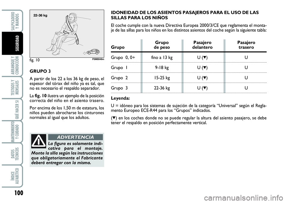 Abarth Grande Punto 2008 Manual de Empleo y Cuidado (in Spanish) 100
ARRANQUE Y
CONDUCCIÓN
TESTIGOS Y
MENSAJES
QUÉ HACER SI
MANTENIMIENTOY CUIDADO
DATOS
TÉCNICOS
ÍNDICE
ALFABÉTICO
SALPICADERO
Y MANDOS
SEGURIDAD
GRUPO 3
A partir de los 22 a los 36 kg de pe Abarth Grande Punto 2008 Manual de Empleo y Cuidado (in Spanish) 100
ARRANQUE Y
CONDUCCIÓN
TESTIGOS Y
MENSAJES
QUÉ HACER SI
MANTENIMIENTOY CUIDADO
DATOS
TÉCNICOS
ÍNDICE
ALFABÉTICO
SALPICADERO
Y MANDOS
SEGURIDAD
GRUPO 3
A partir de los 22 a los 36 kg de pe