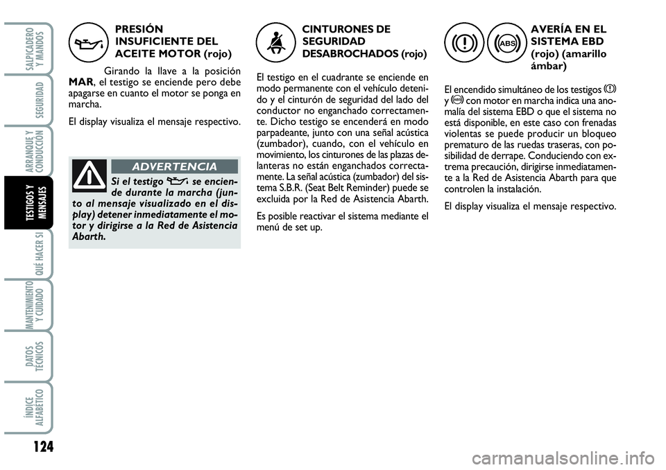 Abarth Grande Punto 2008  Manual de Empleo y Cuidado (in Spanish) 124
QUÉ HACER SI
MANTENIMIENTOY CUIDADO
DATOS 
TÉCNICOS
ÍNDICE 
ALFABÉTICO
SALPICADERO 
Y MANDOS
SEGURIDAD
ARRANQUE Y 
CONDUCCIÓN
TESTIGOS Y 
MENSAJES
PRESIÓN
INSUFICIENTE DEL
ACEITE MOTOR (rojo