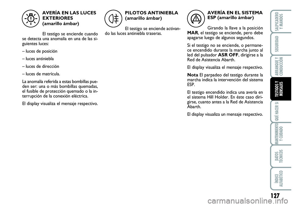 Abarth Grande Punto 2008  Manual de Empleo y Cuidado (in Spanish) 127
QUÉ HACER SI
MANTENIMIENTO Y CUIDADO
DATOS 
TÉCNICOS
ÍNDICE 
ALFABÉTICO
SALPICADERO 
Y MANDOS
SEGURIDAD
ARRANQUE Y 
CONDUCCIÓN
TESTIGOS Y 
MENSAJES
AVERÍA EN LAS LUCES
EXTERIORES
(amarillo 