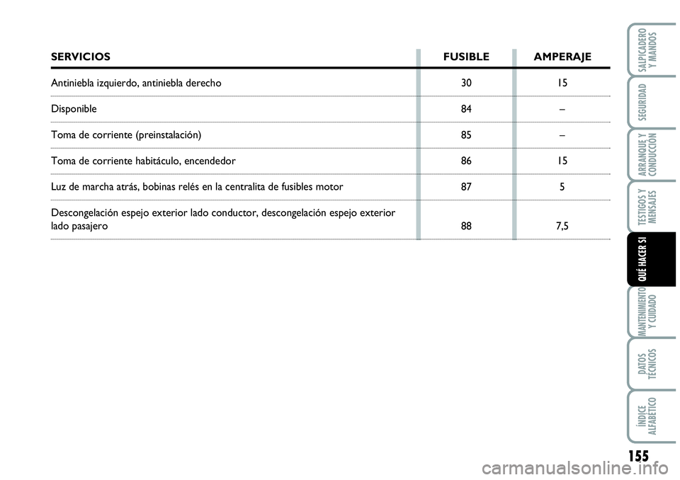 Abarth Grande Punto 2008 Manual de Empleo y Cuidado (in Spanish) 155
TESTIGOS Y
MENSAJES
MANTENIMIENTOY CUIDADO
DATOS
TÉCNICOS
ÍNDICE
ALFABÉTICO
SALPICADERO
Y MANDOS
SEGURIDAD
ARRANQUE Y
CONDUCCIÓN
QUÉ HACER SI
SERVICIOS FUSIBLE AMPERAJE
Antiniebla izquie Abarth Grande Punto 2008 Manual de Empleo y Cuidado (in Spanish) 155
TESTIGOS Y
MENSAJES
MANTENIMIENTOY CUIDADO
DATOS
TÉCNICOS
ÍNDICE
ALFABÉTICO
SALPICADERO
Y MANDOS
SEGURIDAD
ARRANQUE Y
CONDUCCIÓN
QUÉ HACER SI
SERVICIOS FUSIBLE AMPERAJE
Antiniebla izquie