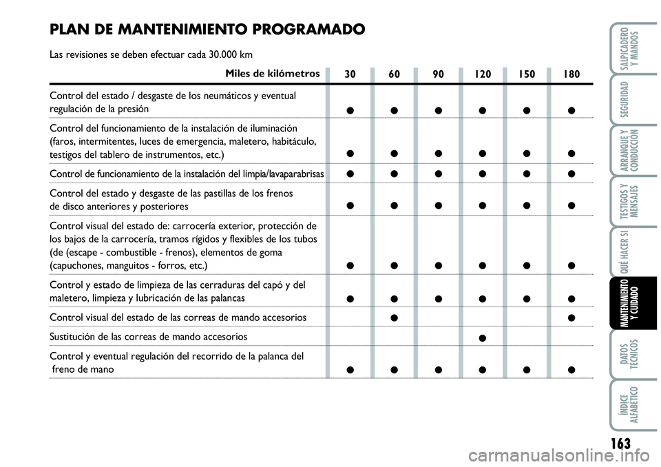 Abarth Grande Punto 2008 Manual de Empleo y Cuidado (in Spanish) 163
TESTIGOS Y
MENSAJES
DATOS
TÉCNICOS
ÍNDICE
ALFABÉTICO
SALPICADERO
Y MANDOS
SEGURIDAD
ARRANQUE Y
CONDUCCIÓN
QUÉ HACER SI
MANTENIMIENTO Y CUIDADO
30 60 90 120 150 180
●●●●● ●
Abarth Grande Punto 2008 Manual de Empleo y Cuidado (in Spanish) 163
TESTIGOS Y
MENSAJES
DATOS
TÉCNICOS
ÍNDICE
ALFABÉTICO
SALPICADERO
Y MANDOS
SEGURIDAD
ARRANQUE Y
CONDUCCIÓN
QUÉ HACER SI
MANTENIMIENTO Y CUIDADO
30 60 90 120 150 180
●●●●● ●