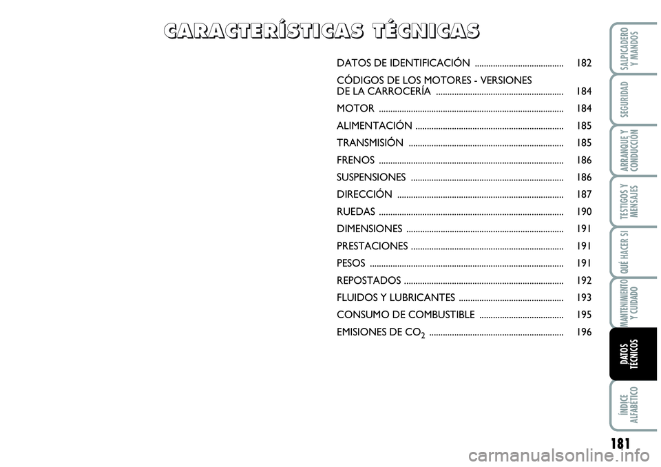 Abarth Grande Punto 2008 Manual de Empleo y Cuidado (in Spanish) 181
TESTIGOS Y
MENSAJES
ÍNDICE
ALFABÉTICO
SALPICADERO
Y MANDOS
SEGURIDAD
ARRANQUE Y
CONDUCCIÓN
QUÉ HACER SI
MANTENIMIENTO Y CUIDADO
DATOS
TÉCNICOS
DATOS DE IDENTIFICACIÓN .................. Abarth Grande Punto 2008 Manual de Empleo y Cuidado (in Spanish) 181
TESTIGOS Y
MENSAJES
ÍNDICE
ALFABÉTICO
SALPICADERO
Y MANDOS
SEGURIDAD
ARRANQUE Y
CONDUCCIÓN
QUÉ HACER SI
MANTENIMIENTO Y CUIDADO
DATOS
TÉCNICOS
DATOS DE IDENTIFICACIÓN ..................