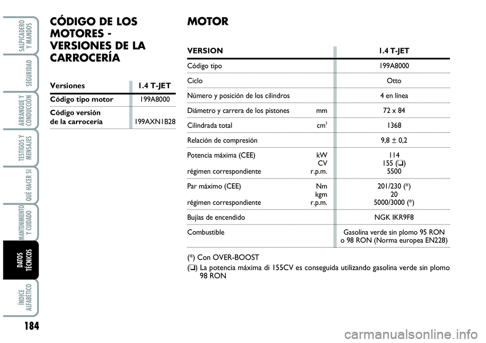 Abarth Grande Punto 2008 Manual de Empleo y Cuidado (in Spanish) 184
TESTIGOS Y
MENSAJES
ÍNDICE
ALFABÉTICO
SALPICADERO
Y MANDOS
SEGURIDAD
ARRANQUE Y
CONDUCCIÓN
QUÉ HACER SI
MANTENIMIENTOY CUIDADO
DATOS
TÉCNICOS
CÓDIGO DE LOS
MOTORES -
VERSIONES DE LA
CAR Abarth Grande Punto 2008 Manual de Empleo y Cuidado (in Spanish) 184
TESTIGOS Y
MENSAJES
ÍNDICE
ALFABÉTICO
SALPICADERO
Y MANDOS
SEGURIDAD
ARRANQUE Y
CONDUCCIÓN
QUÉ HACER SI
MANTENIMIENTOY CUIDADO
DATOS
TÉCNICOS
CÓDIGO DE LOS
MOTORES -
VERSIONES DE LA
CAR