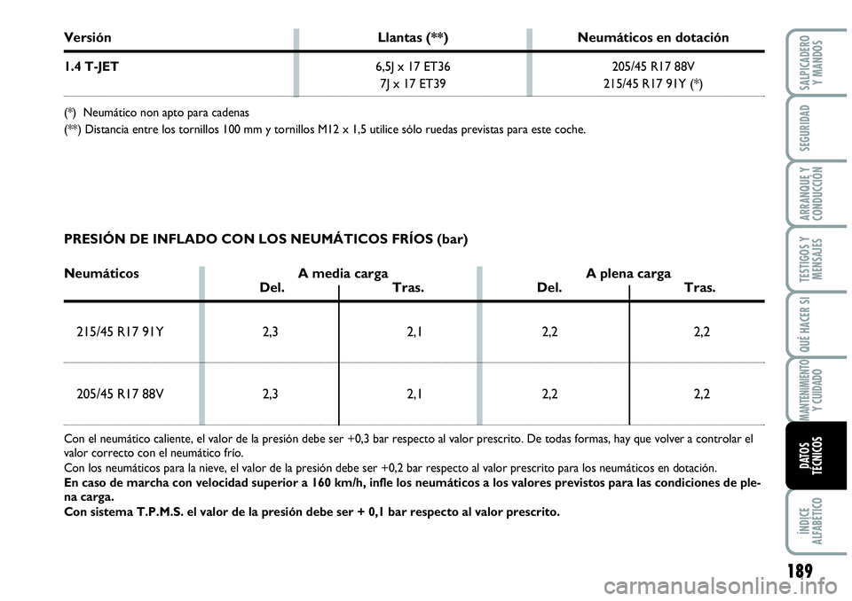 Abarth Grande Punto 2008 Manual de Empleo y Cuidado (in Spanish) 189
TESTIGOS Y
MENSAJES
ÍNDICE
ALFABÉTICO
SALPICADERO
Y MANDOS
SEGURIDAD
ARRANQUE Y
CONDUCCIÓN
QUÉ HACER SI
MANTENIMIENTO Y CUIDADO
DATOS
TÉCNICOS
Versión Llantas (**) Neumáticos en dotaci Abarth Grande Punto 2008 Manual de Empleo y Cuidado (in Spanish) 189
TESTIGOS Y
MENSAJES
ÍNDICE
ALFABÉTICO
SALPICADERO
Y MANDOS
SEGURIDAD
ARRANQUE Y
CONDUCCIÓN
QUÉ HACER SI
MANTENIMIENTO Y CUIDADO
DATOS
TÉCNICOS
Versión Llantas (**) Neumáticos en dotaci