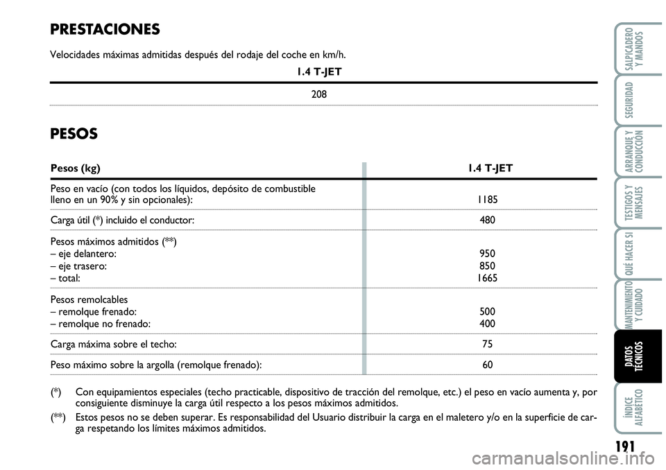 Abarth Grande Punto 2008 Manual de Empleo y Cuidado (in Spanish) 191
TESTIGOS Y
MENSAJES
ÍNDICE
ALFABÉTICO
SALPICADERO
Y MANDOS
SEGURIDAD
ARRANQUE Y
CONDUCCIÓN
QUÉ HACER SI
MANTENIMIENTO Y CUIDADO
DATOS
TÉCNICOS
PRESTACIONES
Velocidades máximas admitidas Abarth Grande Punto 2008 Manual de Empleo y Cuidado (in Spanish) 191
TESTIGOS Y
MENSAJES
ÍNDICE
ALFABÉTICO
SALPICADERO
Y MANDOS
SEGURIDAD
ARRANQUE Y
CONDUCCIÓN
QUÉ HACER SI
MANTENIMIENTO Y CUIDADO
DATOS
TÉCNICOS
PRESTACIONES
Velocidades máximas admitidas