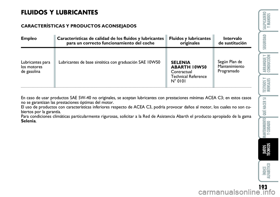 Abarth Grande Punto 2008 Manual de Empleo y Cuidado (in Spanish) 193
TESTIGOS Y
MENSAJES
ÍNDICE
ALFABÉTICO
SALPICADERO
Y MANDOS
SEGURIDAD
ARRANQUE Y
CONDUCCIÓN
QUÉ HACER SI
MANTENIMIENTO Y CUIDADO
DATOS
TÉCNICOS
FLUIDOS Y LUBRICANTES
CARACTERÍSTICAS Y PR Abarth Grande Punto 2008 Manual de Empleo y Cuidado (in Spanish) 193
TESTIGOS Y
MENSAJES
ÍNDICE
ALFABÉTICO
SALPICADERO
Y MANDOS
SEGURIDAD
ARRANQUE Y
CONDUCCIÓN
QUÉ HACER SI
MANTENIMIENTO Y CUIDADO
DATOS
TÉCNICOS
FLUIDOS Y LUBRICANTES
CARACTERÍSTICAS Y PR