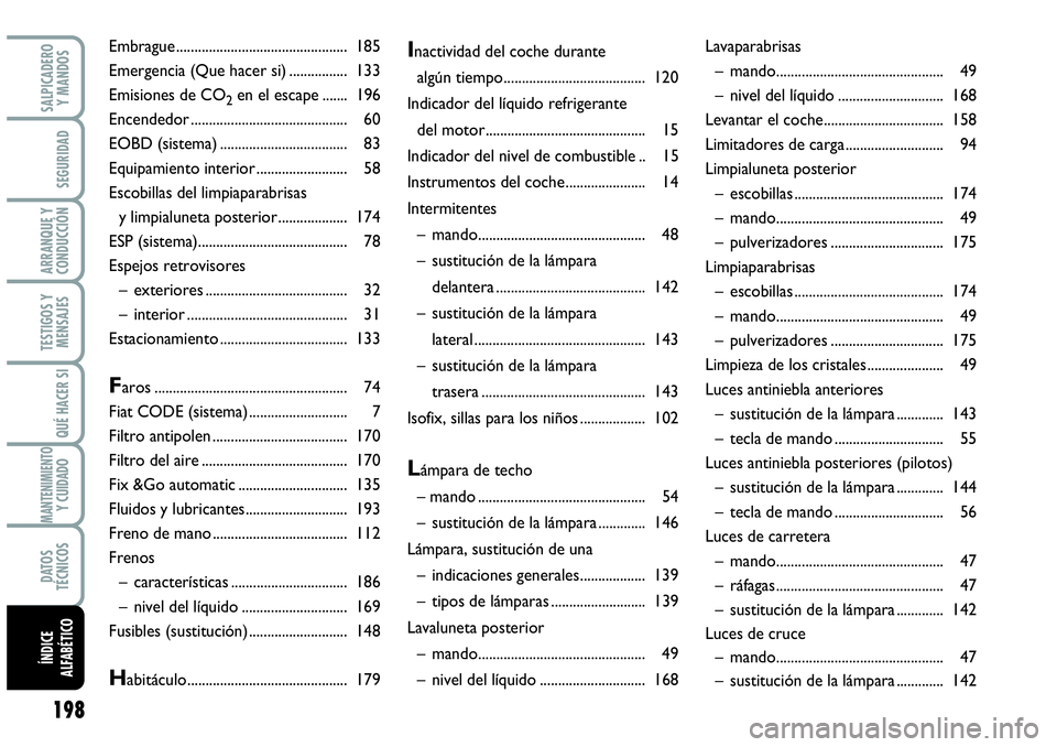 Abarth Grande Punto 2008 Manual de Empleo y Cuidado (in Spanish) 198
TESTIGOS Y
MENSAJES
SALPICADERO
Y MANDOS
SEGURIDAD
ARRANQUE Y
CONDUCCIÓN
QUÉ HACER SI
MANTENIMIENTOY CUIDADO
DATOS
TÉCNICOS
ÍNDICE
ALFABÉTICO
Inactividad del coche durante
algún tiempo Abarth Grande Punto 2008 Manual de Empleo y Cuidado (in Spanish) 198
TESTIGOS Y
MENSAJES
SALPICADERO
Y MANDOS
SEGURIDAD
ARRANQUE Y
CONDUCCIÓN
QUÉ HACER SI
MANTENIMIENTOY CUIDADO
DATOS
TÉCNICOS
ÍNDICE
ALFABÉTICO
Inactividad del coche durante
algún tiempo