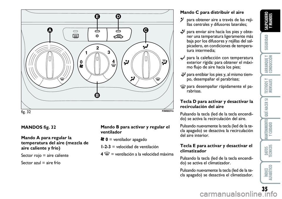 Abarth Grande Punto 2008  Manual de Empleo y Cuidado (in Spanish) 35
SEGURIDAD
ARRANQUE Y 
CONDUCCIÓN
TESTIGOS Y 
MENSAJES
QUÉ HACER SI
MANTENIMIENTOY CUIDADO
DATOS 
TÉCNICOS
ÍNDICE 
ALFABÉTICO
SALPICADERO 
Y MANDOS
MANDOS fig. 32
Mando A para regular la
temper