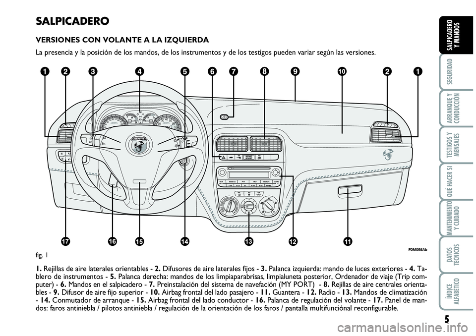 Abarth Grande Punto 2010  Manual de Empleo y Cuidado (in Spanish) SALPICADERO
VERSIONES CON VOLANTE A LA IZQUIERDA
La presencia y la posición de los mandos, de los instrumentos y de los testigos pueden variar según las versiones.
1. Rejillas de aire laterales orie