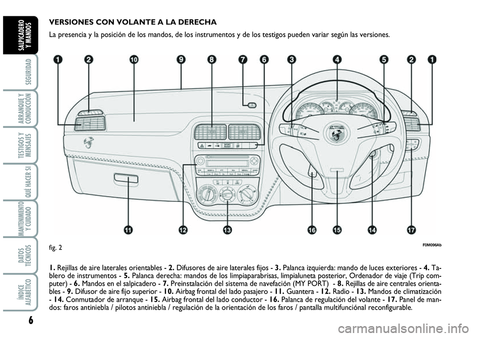 Abarth Grande Punto 2009  Manual de Empleo y Cuidado (in Spanish) 6
SEGURIDAD
ARRANQUE Y
CONDUCCIÓN
TESTIGOS Y
MENSAJES
QUÉ HACER SI
MANTENIMIENTOY CUIDADO
DATOS
TÉCNICOS
ÍNDICE
ALFABÉTICO
SALPICADERO 
Y MANDOS
VERSIONES CON VOLANTE A LA DERECHA
La presencia y 