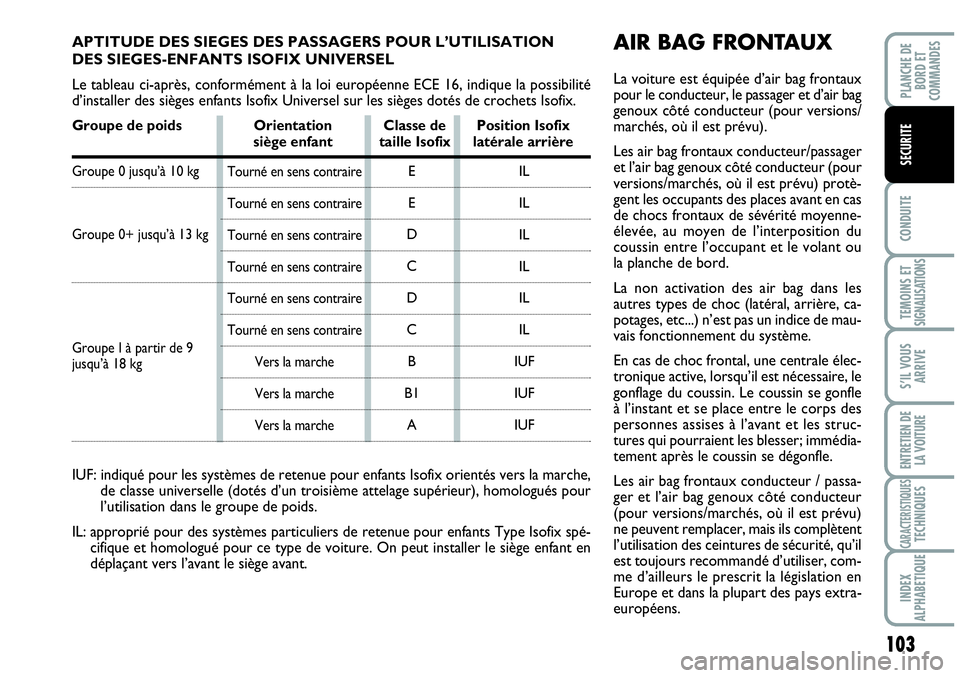 Abarth Grande Punto 2010  Notice dentretien (in French) 103
CONDUITE
TEMOINS ET SIGNALISATIONS
S’IL VOUS
ARRIVE
ENTRETIEN DE 
LA VOITURE
CARACTERISTIQUESTECHNIQUES
INDEX 
ALPHABETIQUE
PLANCHE DE 
BORD ET 
COMMANDES
SECURITE
AIR BAG FRONTAUX
La voiture es