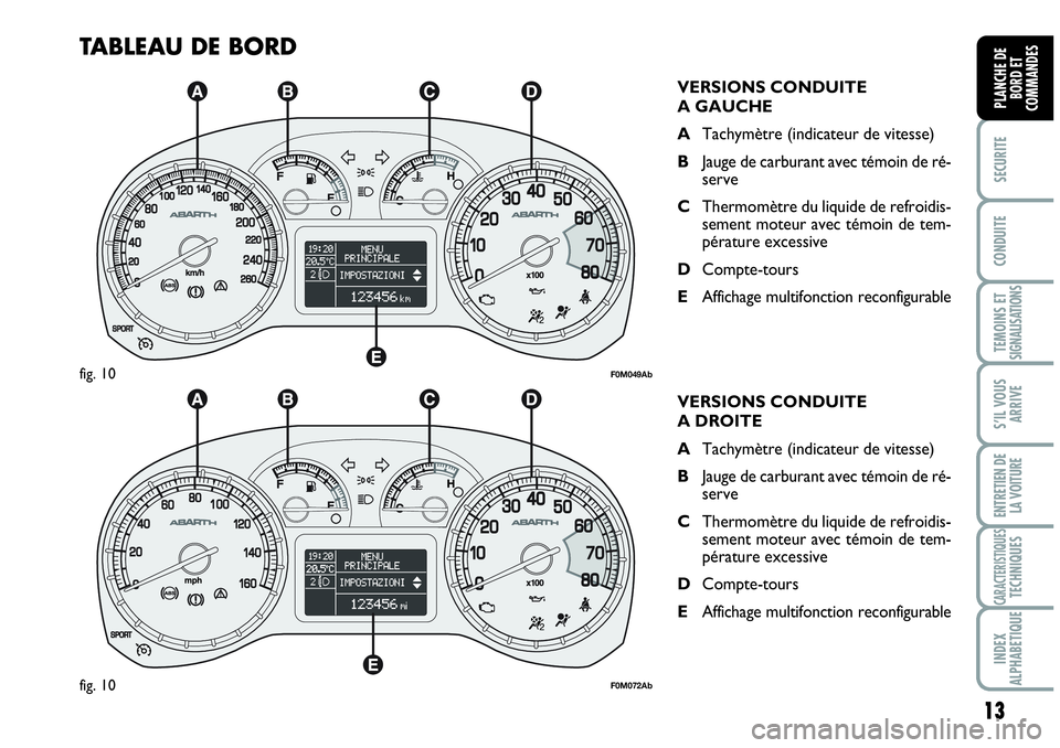 Abarth Grande Punto 2008 Notice dentretien (in French) 13
SECURITE
CONDUITE
TEMOINS ETSIGNALISATIONS
S’IL VOUS
ARRIVE
ENTRETIEN DE
LA VOITURE
CARACTERISTIQUESTECHNIQUES
INDEX
ALPHABETIQUE
PLANCHE DE
BORD ET
COMMANDES
TABLEAU DE BORD
VERSIONS CONDUITE
Abarth Grande Punto 2008 Notice dentretien (in French) 13
SECURITE
CONDUITE
TEMOINS ETSIGNALISATIONS
S’IL VOUS
ARRIVE
ENTRETIEN DE
LA VOITURE
CARACTERISTIQUESTECHNIQUES
INDEX
ALPHABETIQUE
PLANCHE DE
BORD ET
COMMANDES
TABLEAU DE BORD
VERSIONS CONDUITE