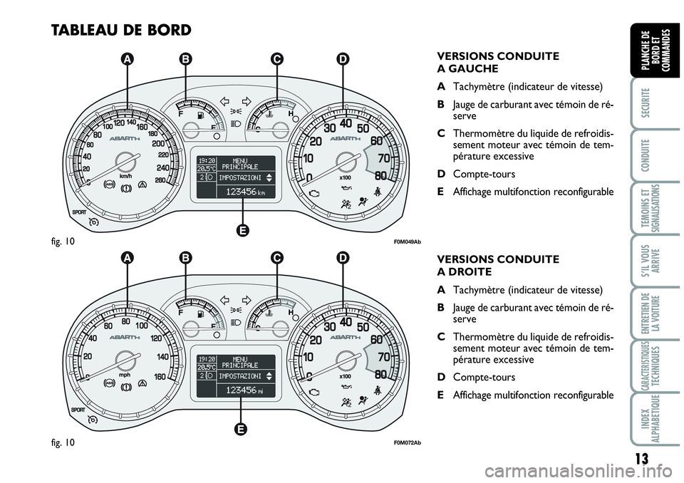 Abarth Grande Punto 2010  Notice dentretien (in French) 13
SECURITE
CONDUITE
TEMOINS ETSIGNALISATIONS
S’IL VOUS
ARRIVE
ENTRETIEN DE
LA VOITURE
CARACTERISTIQUESTECHNIQUES
INDEX 
ALPHABETIQUE
PLANCHE DE
BORD ET
COMMANDES
TABLEAU DE BORD
VERSIONS CONDUITE 
