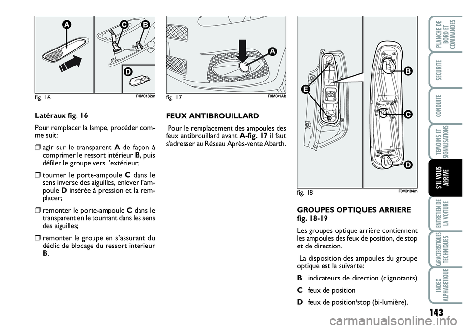 Abarth Grande Punto 2008  Notice dentretien (in French) 143
TEMOINS ET SIGNALISATIONS
ENTRETIEN DE 
LA VOITURE
CARACTERISTIQUESTECHNIQUES
INDEX 
ALPHABETIQUE
PLANCHE DE
BORD ET
COMMANDES
SECURITE
CONDUITE
S’IL VOUS
ARRIVE
Latéraux fig. 16
Pour remplacer