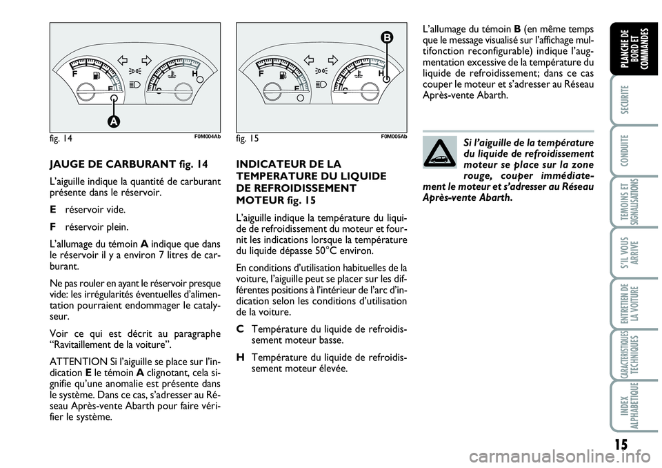 Abarth Grande Punto 2010  Notice dentretien (in French) 15
SECURITE
CONDUITE
TEMOINS ETSIGNALISATIONS
S’IL VOUS
ARRIVE
ENTRETIEN DE
LA VOITURE
CARACTERISTIQUESTECHNIQUES
INDEX 
ALPHABETIQUE
PLANCHE DE
BORD ET
COMMANDES
JAUGE DE CARBURANT fig. 14
L’aigu