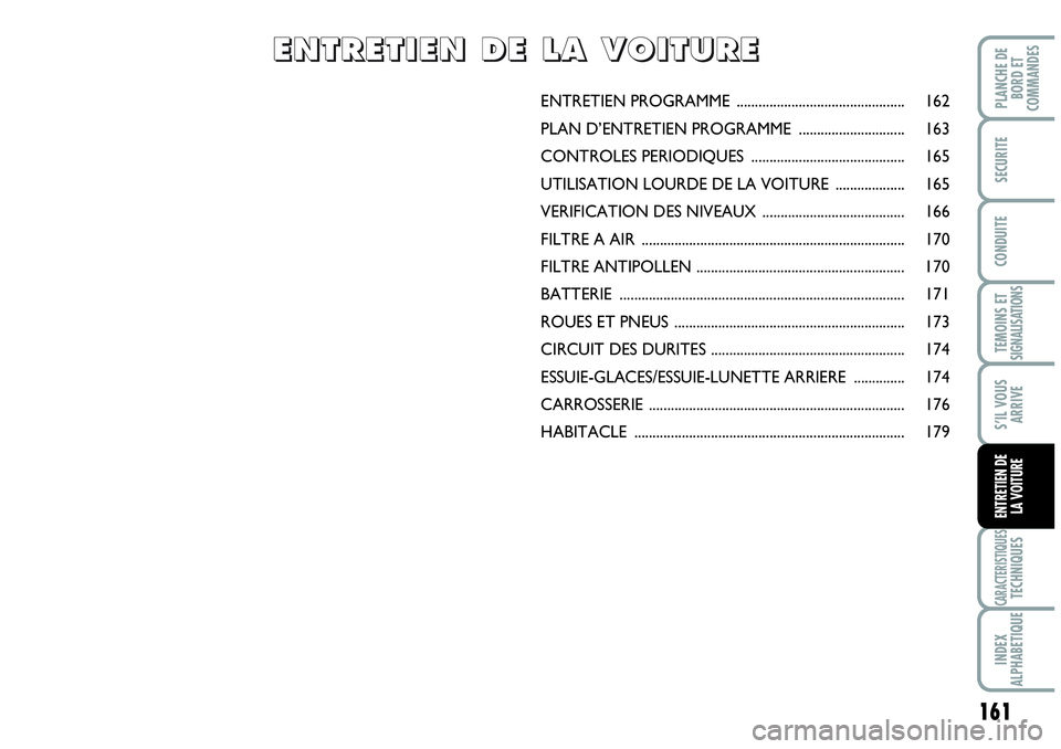 Abarth Grande Punto 2010  Notice dentretien (in French) 161
TEMOINS ET SIGNALISATIONS
CARACTERISTIQUESTECHNIQUES
INDEX 
ALPHABETIQUE
PLANCHE DE 
BORD ET 
COMMANDES
SECURITE
CONDUITE
S’IL VOUS
ARRIVE
ENTRETIEN DE 
LA VOITURE
ENTRETIEN PROGRAMME ..........