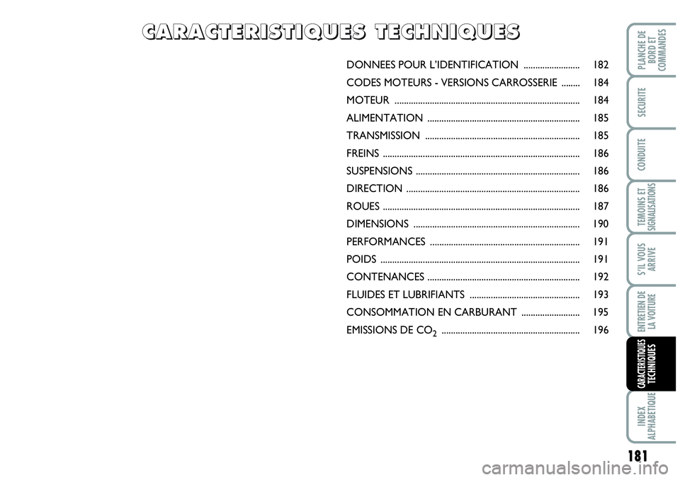 Abarth Grande Punto 2008 Notice dentretien (in French) 181
TEMOINS ET SIGNALISATIONS
INDEX
ALPHABETIQUE
PLANCHE DE
BORD ET
COMMANDES
SECURITE
CONDUITE
S’IL VOUS
ARRIVE
ENTRETIEN DE
LA VOITURE
CARACTERISTIQUESTECHNIQUES
DONNEES POUR L’IDENTIFICATIO Abarth Grande Punto 2008 Notice dentretien (in French) 181
TEMOINS ET SIGNALISATIONS
INDEX
ALPHABETIQUE
PLANCHE DE
BORD ET
COMMANDES
SECURITE
CONDUITE
S’IL VOUS
ARRIVE
ENTRETIEN DE
LA VOITURE
CARACTERISTIQUESTECHNIQUES
DONNEES POUR L’IDENTIFICATIO