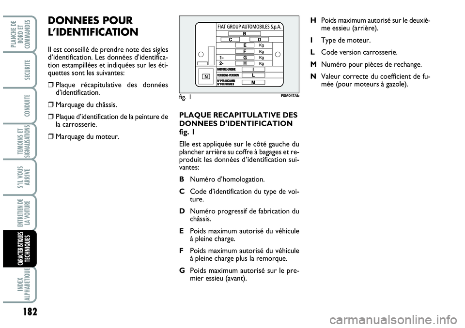Abarth Grande Punto 2008 Notice dentretien (in French) PLAQUE RECAPITULATIVE DES
DONNEES D’IDENTIFICATION
fig. 1
Elle est appliquée sur le côté gauche du
plancher arrière su coffre à bagages et re-
produit les données d’identification sui-
vante Abarth Grande Punto 2008 Notice dentretien (in French) PLAQUE RECAPITULATIVE DES
DONNEES D’IDENTIFICATION
fig. 1
Elle est appliquée sur le côté gauche du
plancher arrière su coffre à bagages et re-
produit les données d’identification sui-
vante