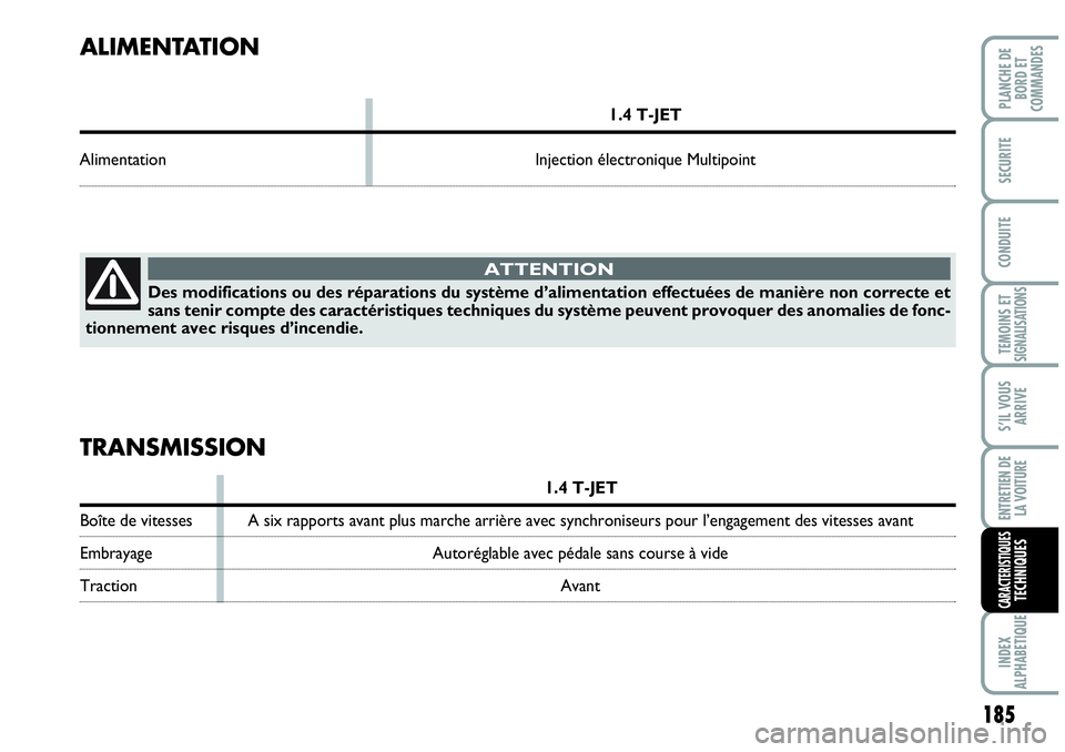 Abarth Grande Punto 2008 Notice dentretien (in French) 185
TEMOINS ET SIGNALISATIONS
INDEX
ALPHABETIQUE
PLANCHE DE
BORD ET
COMMANDES
SECURITE
CONDUITE
S’IL VOUS
ARRIVE
ENTRETIEN DE
LA VOITURE
CARACTERISTIQUESTECHNIQUES
ALIMENTATION
1.4 T-JET
Aliment Abarth Grande Punto 2008 Notice dentretien (in French) 185
TEMOINS ET SIGNALISATIONS
INDEX
ALPHABETIQUE
PLANCHE DE
BORD ET
COMMANDES
SECURITE
CONDUITE
S’IL VOUS
ARRIVE
ENTRETIEN DE
LA VOITURE
CARACTERISTIQUESTECHNIQUES
ALIMENTATION
1.4 T-JET
Aliment