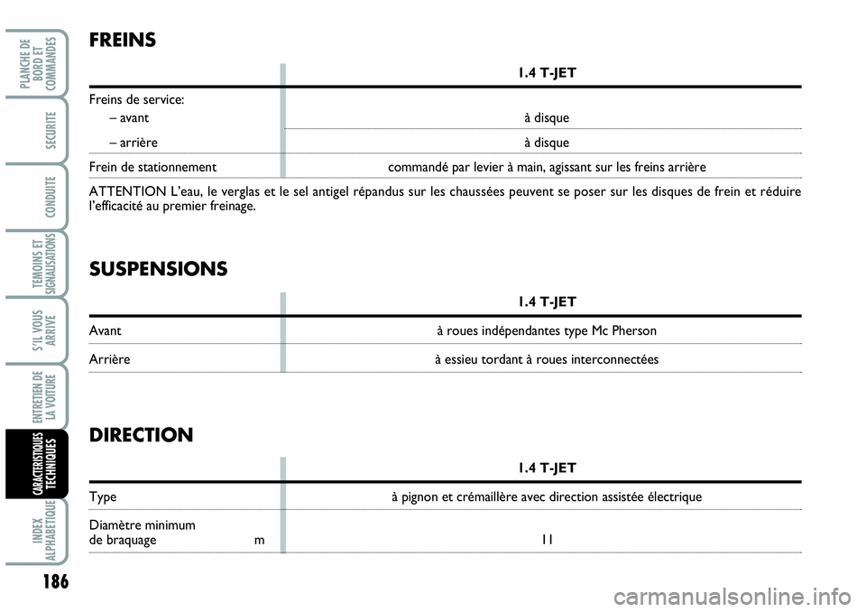 Abarth Grande Punto 2008 Notice dentretien (in French) 186
TEMOINS ET SIGNALISATIONS
INDEX
ALPHABETIQUE
PLANCHE DE
BORD ET
COMMANDES
SECURITE
CONDUITE
S’IL VOUS
ARRIVE
ENTRETIEN DE
LA VOITURE
CARACTERISTIQUESTECHNIQUES
SUSPENSIONS
1.4 T-JET
Avant à Abarth Grande Punto 2008 Notice dentretien (in French) 186
TEMOINS ET SIGNALISATIONS
INDEX
ALPHABETIQUE
PLANCHE DE
BORD ET
COMMANDES
SECURITE
CONDUITE
S’IL VOUS
ARRIVE
ENTRETIEN DE
LA VOITURE
CARACTERISTIQUESTECHNIQUES
SUSPENSIONS
1.4 T-JET
Avant à