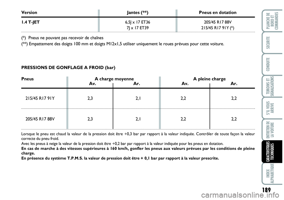 Abarth Grande Punto 2008 Notice dentretien (in French) 189
TEMOINS ET SIGNALISATIONS
INDEX
ALPHABETIQUE
PLANCHE DE
BORD ET
COMMANDES
SECURITE
CONDUITE
S’IL VOUS
ARRIVE
ENTRETIEN DE
LA VOITURE
CARACTERISTIQUESTECHNIQUES
PRESSIONS DE GONFLAGE A FROID Abarth Grande Punto 2008 Notice dentretien (in French) 189
TEMOINS ET SIGNALISATIONS
INDEX
ALPHABETIQUE
PLANCHE DE
BORD ET
COMMANDES
SECURITE
CONDUITE
S’IL VOUS
ARRIVE
ENTRETIEN DE
LA VOITURE
CARACTERISTIQUESTECHNIQUES
PRESSIONS DE GONFLAGE A FROID
