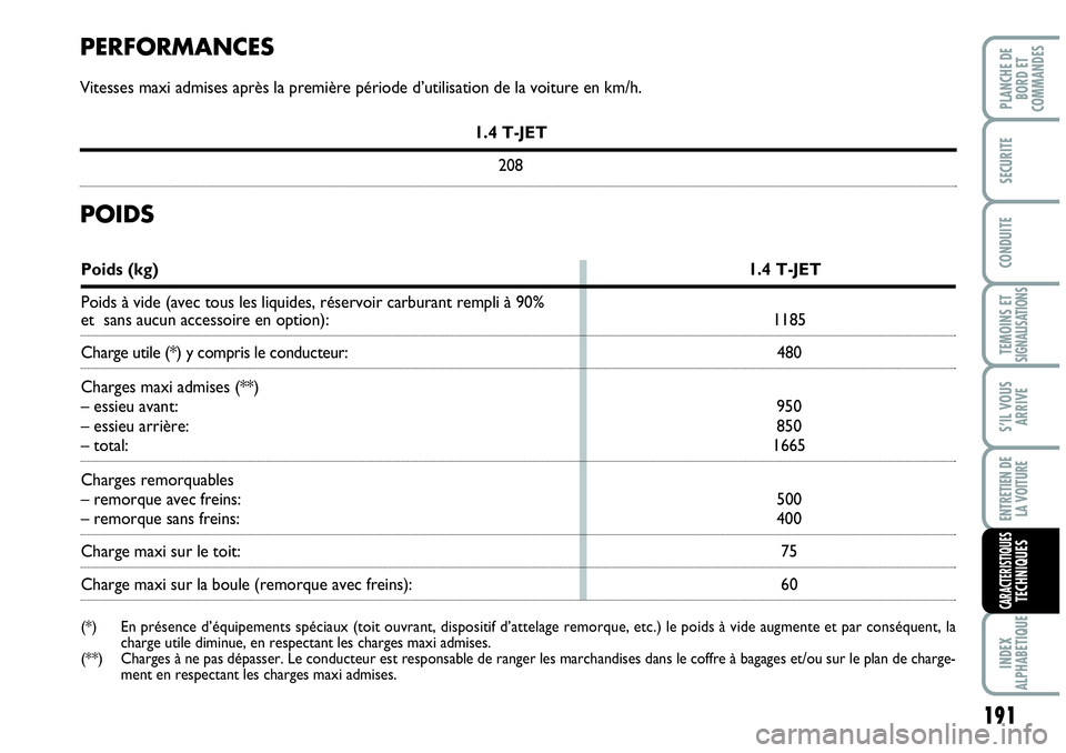 Abarth Grande Punto 2008 Notice dentretien (in French) 191
TEMOINS ET SIGNALISATIONS
INDEX
ALPHABETIQUE
PLANCHE DE
BORD ET
COMMANDES
SECURITE
CONDUITE
S’IL VOUS
ARRIVE
ENTRETIEN DE
LA VOITURE
CARACTERISTIQUESTECHNIQUES
PERFORMANCES
Vitesses maxi adm Abarth Grande Punto 2008 Notice dentretien (in French) 191
TEMOINS ET SIGNALISATIONS
INDEX
ALPHABETIQUE
PLANCHE DE
BORD ET
COMMANDES
SECURITE
CONDUITE
S’IL VOUS
ARRIVE
ENTRETIEN DE
LA VOITURE
CARACTERISTIQUESTECHNIQUES
PERFORMANCES
Vitesses maxi adm