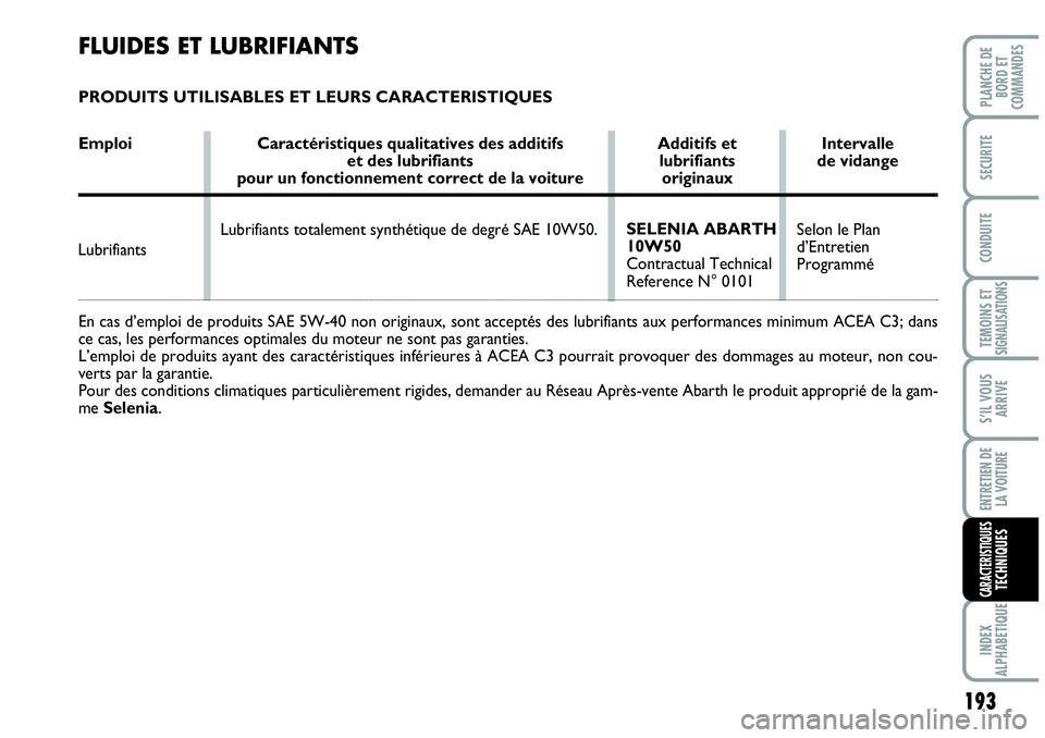 Abarth Grande Punto 2008 Notice dentretien (in French) 193
TEMOINS ET SIGNALISATIONS
INDEX
ALPHABETIQUE
PLANCHE DE
BORD ET
COMMANDES
SECURITE
CONDUITE
S’IL VOUS
ARRIVE
ENTRETIEN DE
LA VOITURE
CARACTERISTIQUESTECHNIQUES
FLUIDES ET LUBRIFIANTS
PRODUIT Abarth Grande Punto 2008 Notice dentretien (in French) 193
TEMOINS ET SIGNALISATIONS
INDEX
ALPHABETIQUE
PLANCHE DE
BORD ET
COMMANDES
SECURITE
CONDUITE
S’IL VOUS
ARRIVE
ENTRETIEN DE
LA VOITURE
CARACTERISTIQUESTECHNIQUES
FLUIDES ET LUBRIFIANTS
PRODUIT