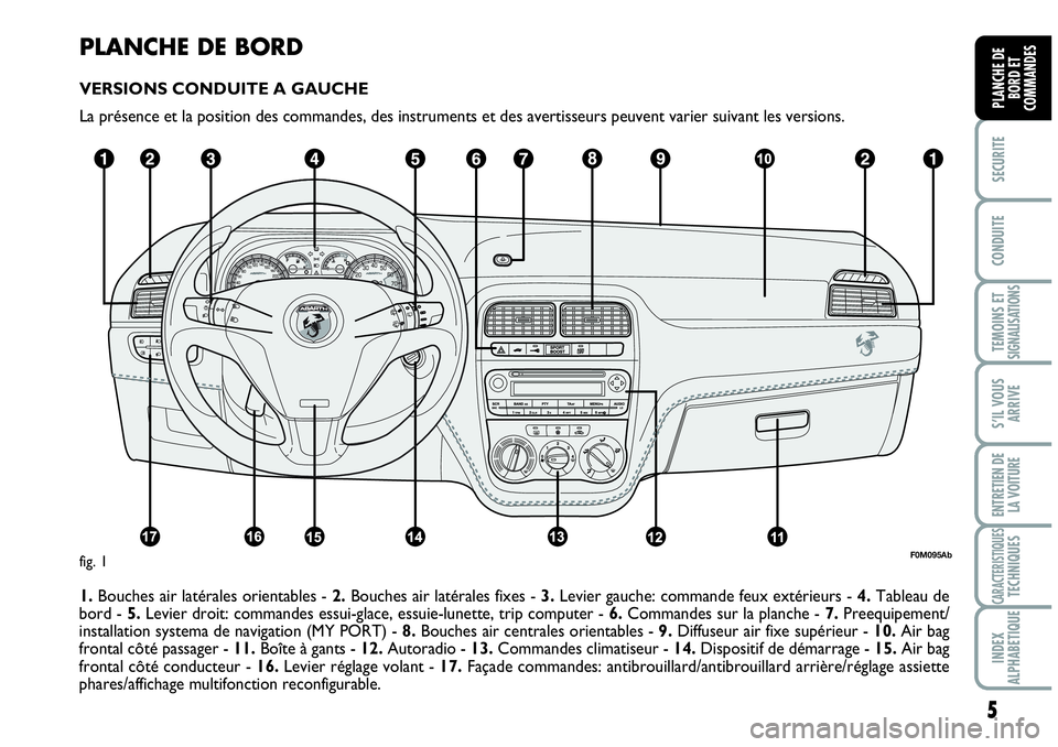 Abarth Grande Punto 2007  Notice dentretien (in French) PLANCHE DE BORD
VERSIONS CONDUITE A GAUCHE
La présence et la position des commandes, des instruments et des avertisseurs peuvent varier suivant les versions.
1.Bouches air latérales orientables - 2.