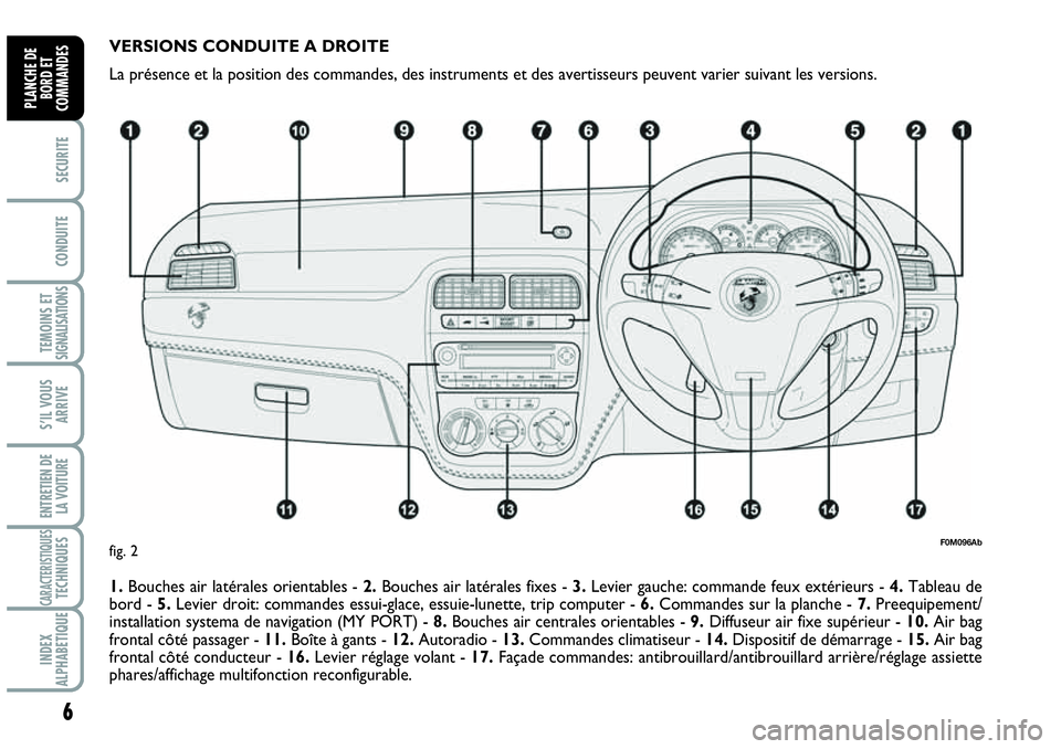 Abarth Grande Punto 2007  Notice dentretien (in French) 6
SECURITE
CONDUITE
TEMOINS ETSIGNALISATIONS
S’IL VOUS
ARRIVE
ENTRETIEN DE
LA VOITURE
CARACTERISTIQUESTECHNIQUES
INDEX
ALPHABETIQUE
PLANCHE DE
BORD ET
COMMANDES
VERSIONS CONDUITE A DROITE
La présen