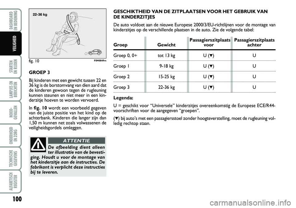 Abarth Grande Punto 2008 Instructieboek (in Dutch) 100
STARTEN
EN RIJDEN
LAMPJES EN BERICHTEN
NOOD-
GEVALLEN
ONDERHOUD EN ZORG
TECHNISCHEGEGEVENS
ALFABETISCH REGISTER
DASHBOARD
EN BEDIENING
VEILIGHEID
GROEP 3
Bij kinderen met een gewicht tussen 22 Abarth Grande Punto 2008 Instructieboek (in Dutch) 100
STARTEN
EN RIJDEN
LAMPJES EN BERICHTEN
NOOD-
GEVALLEN
ONDERHOUD EN ZORG
TECHNISCHEGEGEVENS
ALFABETISCH REGISTER
DASHBOARD
EN BEDIENING
VEILIGHEID
GROEP 3
Bij kinderen met een gewicht tussen 22