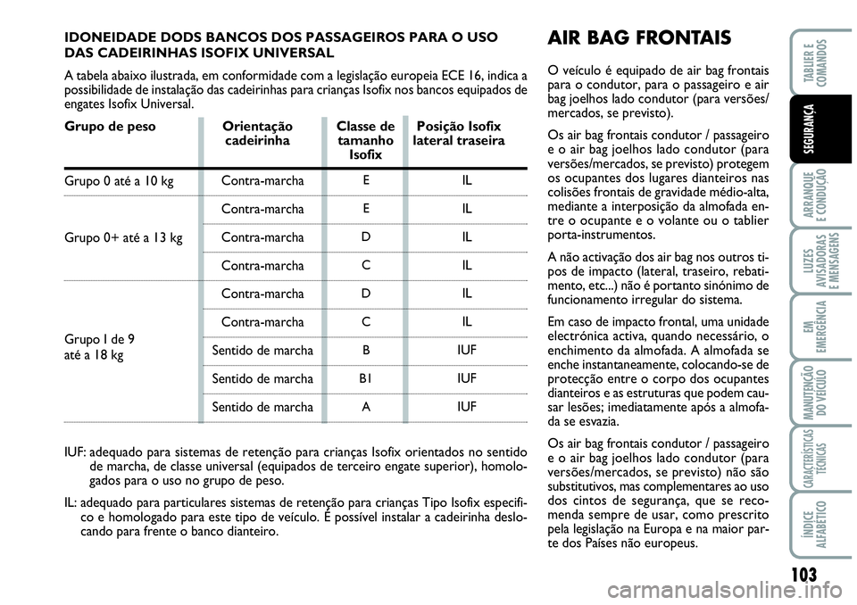 Abarth Grande Punto 2007  Manual de Uso e Manutenção (in Portuguese) 103
ARRANQUE
E CONDUÇÃO
LUZES
AVISADORAS
E MENSAGENS
EM
EMERGÊNCIA
MANUTENÇÃO 
DO VEÍCULO
CARACTERÍSTICAS
TÉCNICAS
ÍNDICE
ALFABÉTICO
TABLIER E
COMANDOS
SEGURANÇA
AIR BAG FRONTAIS
O veículo